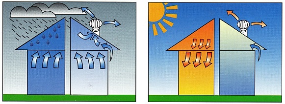 Statewide Construction LLC | Roofing Illustration