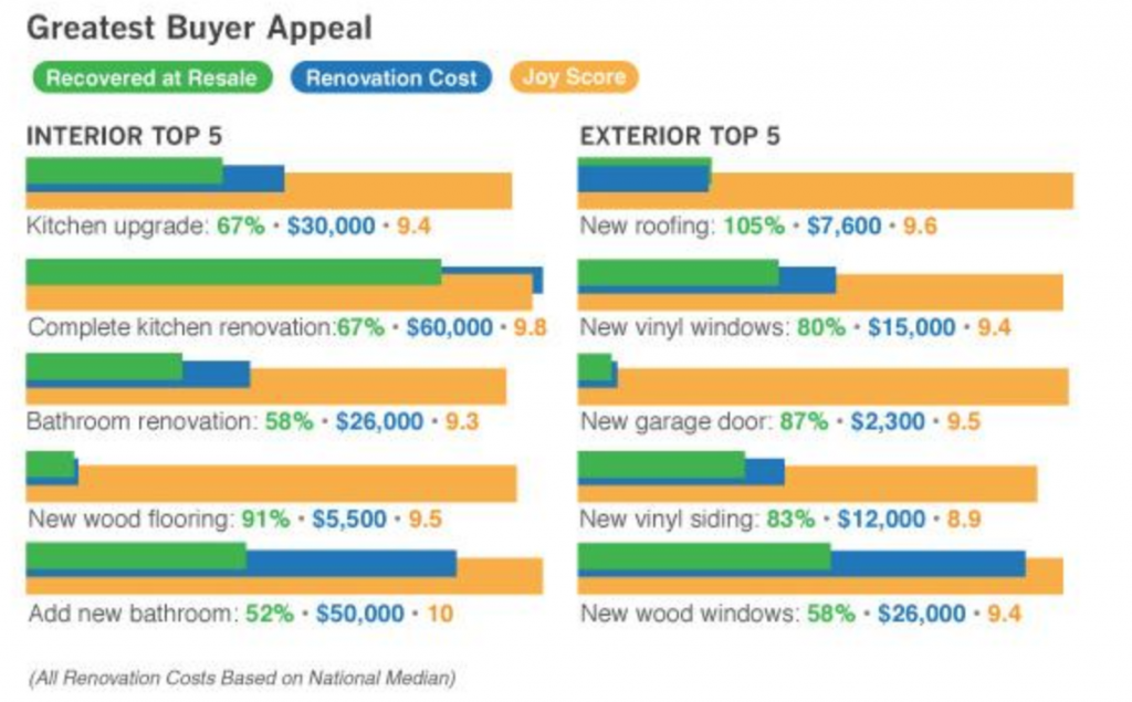 Replacing Your Home’s Roof